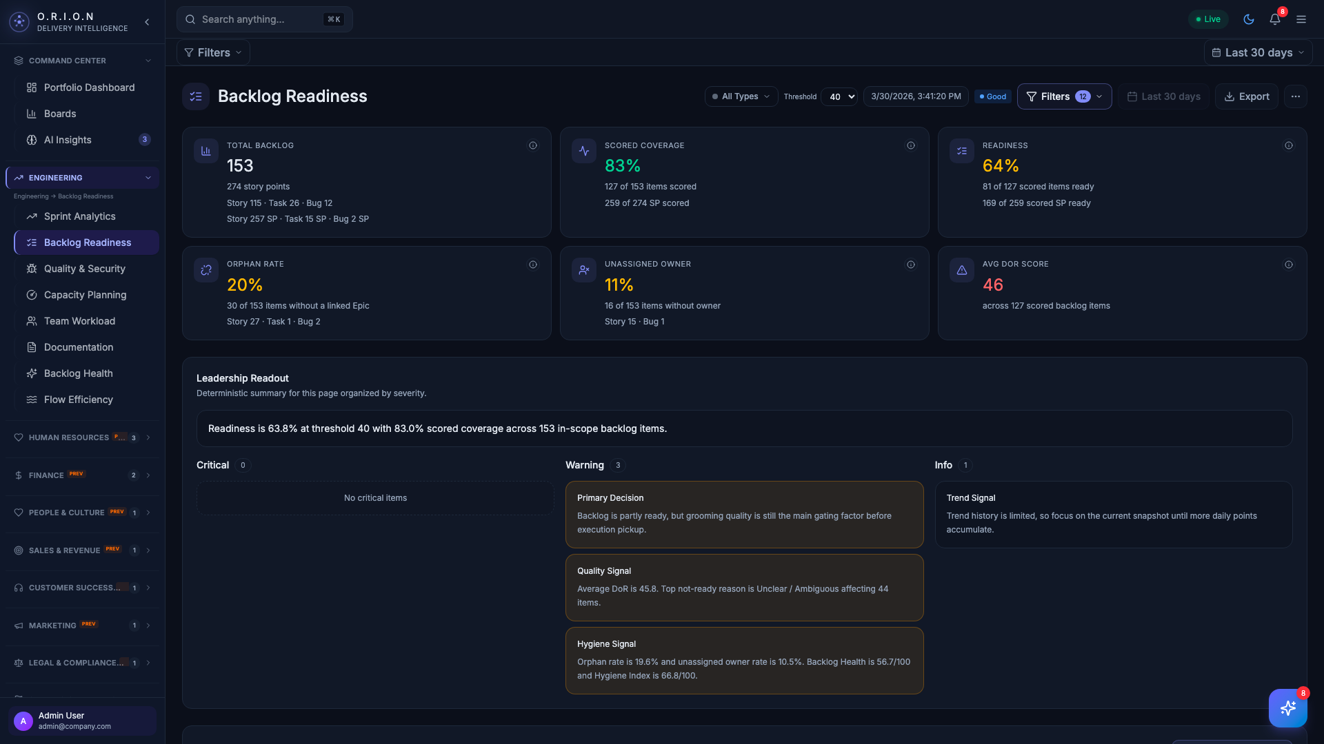 Backlog Readiness